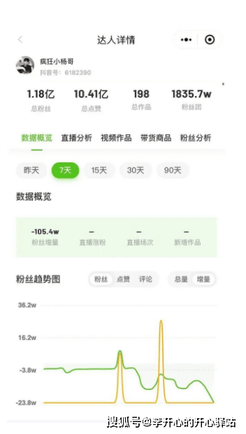 “三只羊”带货持续翻车，直播间里你还会消费吗？
