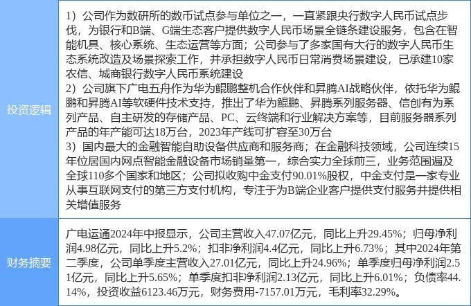 10月1日广电运通涨停分析：金融科技，数字人民币，华为云·鲲鹏概念热股