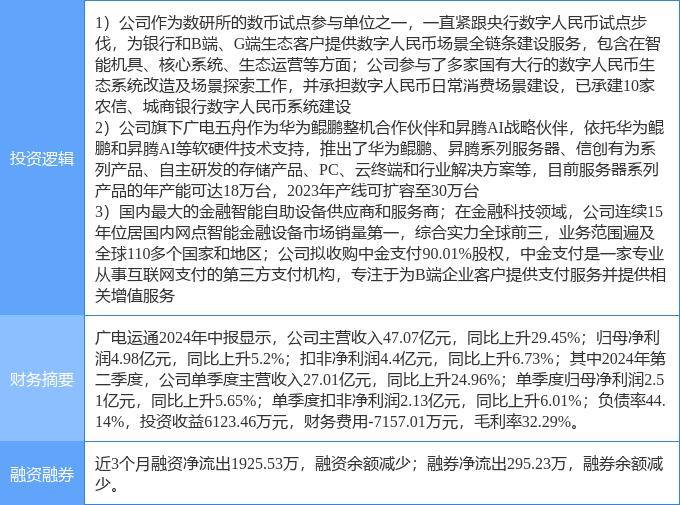 9月30日广电运通涨停分析：金融科技，数字人民币，华为云·鲲鹏概念热股