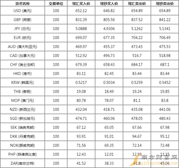2016瑞波币最新行情(瑞波币2017年6月份价格)