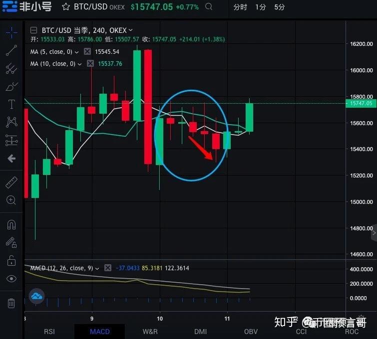 瑞波上发币(瑞波币的发行价是多少?)