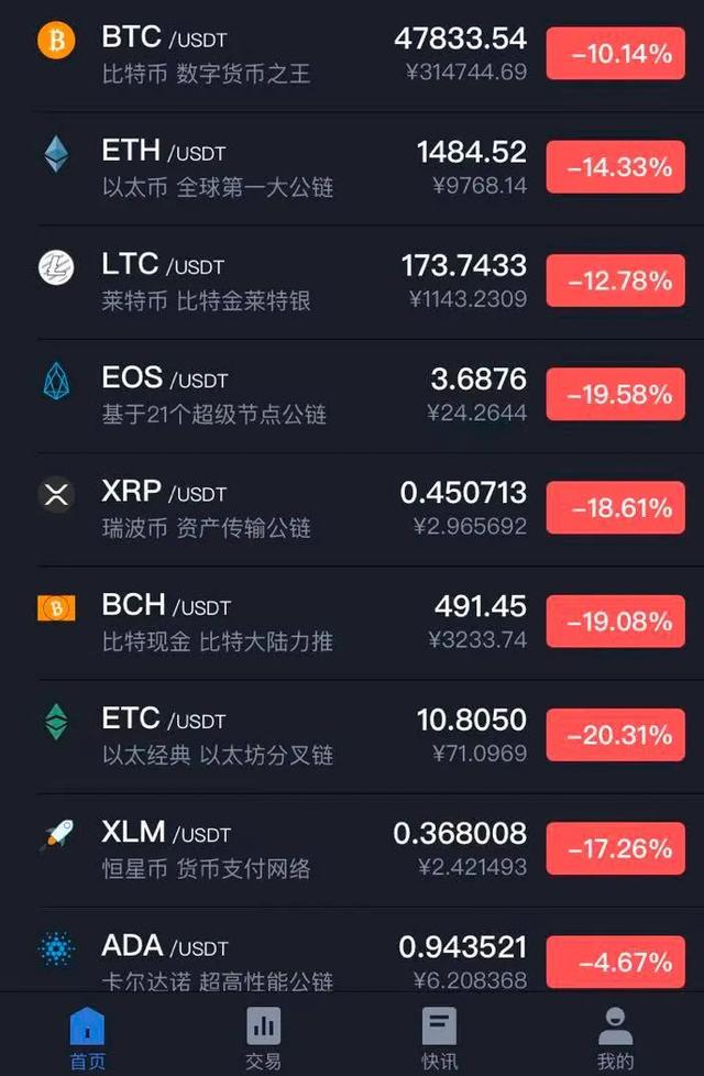 瑞波币阴跌(瑞波币会跌到一文不值吗)