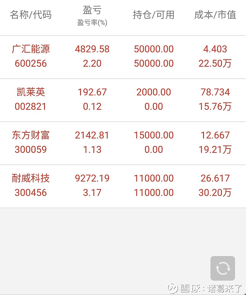瑞波币能涨到多少(瑞波币能涨到1000吗)