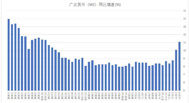 瑞波币发行量(瑞波币发行量会超过1000亿吗)