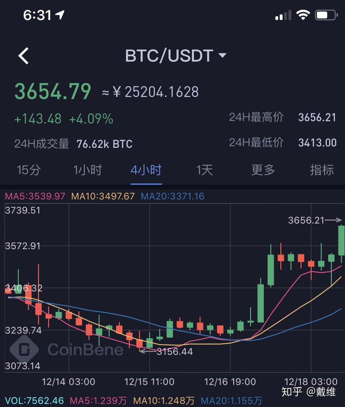 瑞波币涨(瑞波币涨幅)