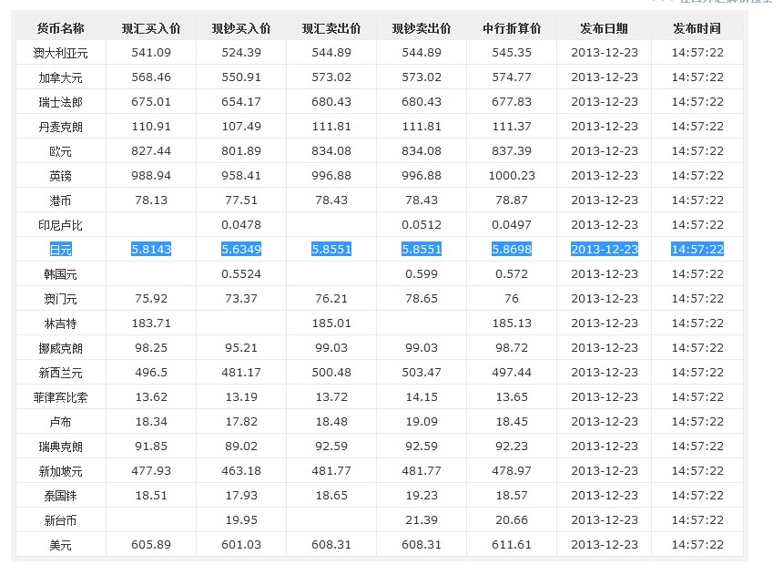 瑞波币会涨到多少(瑞波币会涨到多少钱)