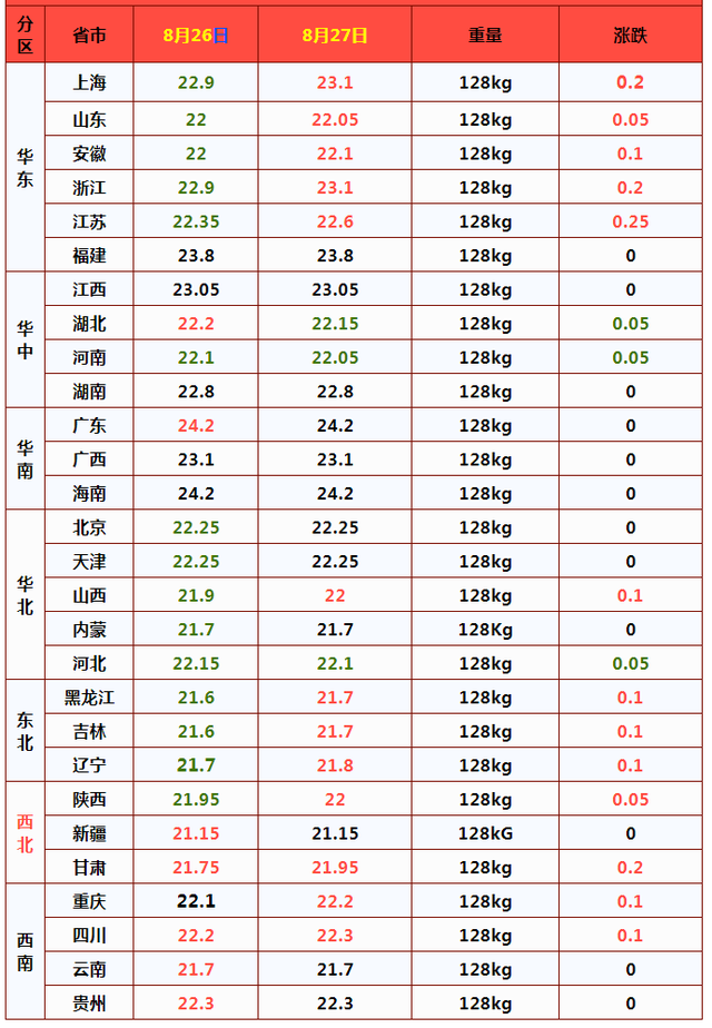 瑞波币一涨价(截止目前瑞波币的最新消息)