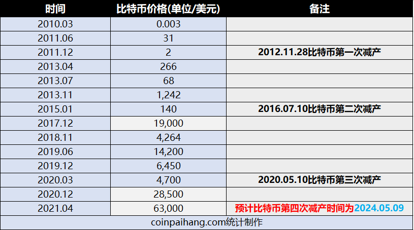 瑞波币一涨价(瑞波币涨到300美金)