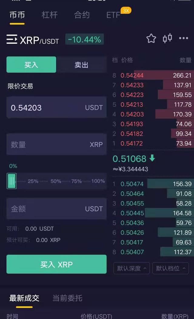 瑞波币今日行情(瑞波币今日行情k线图)