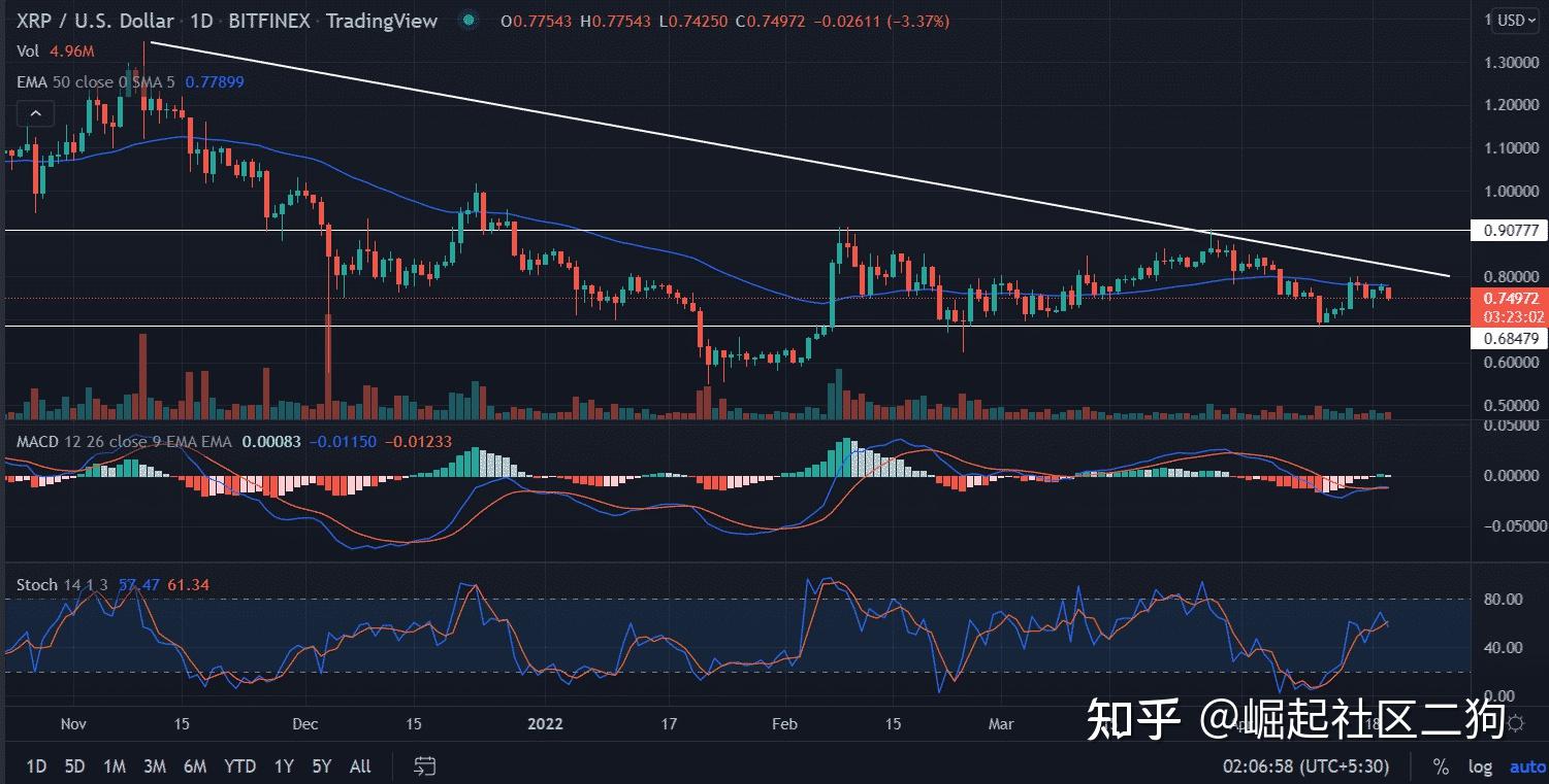瑞波币今日交易价格(瑞波币今日交易价格多少)