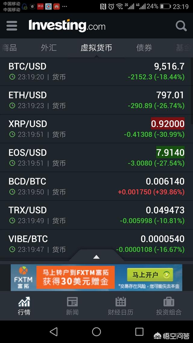瑞波币最高点是多少(瑞波币最低价格是多少)