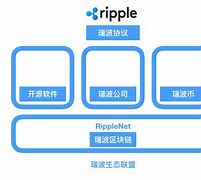 瑞波币儿子(瑞波币官司最坏给结果)