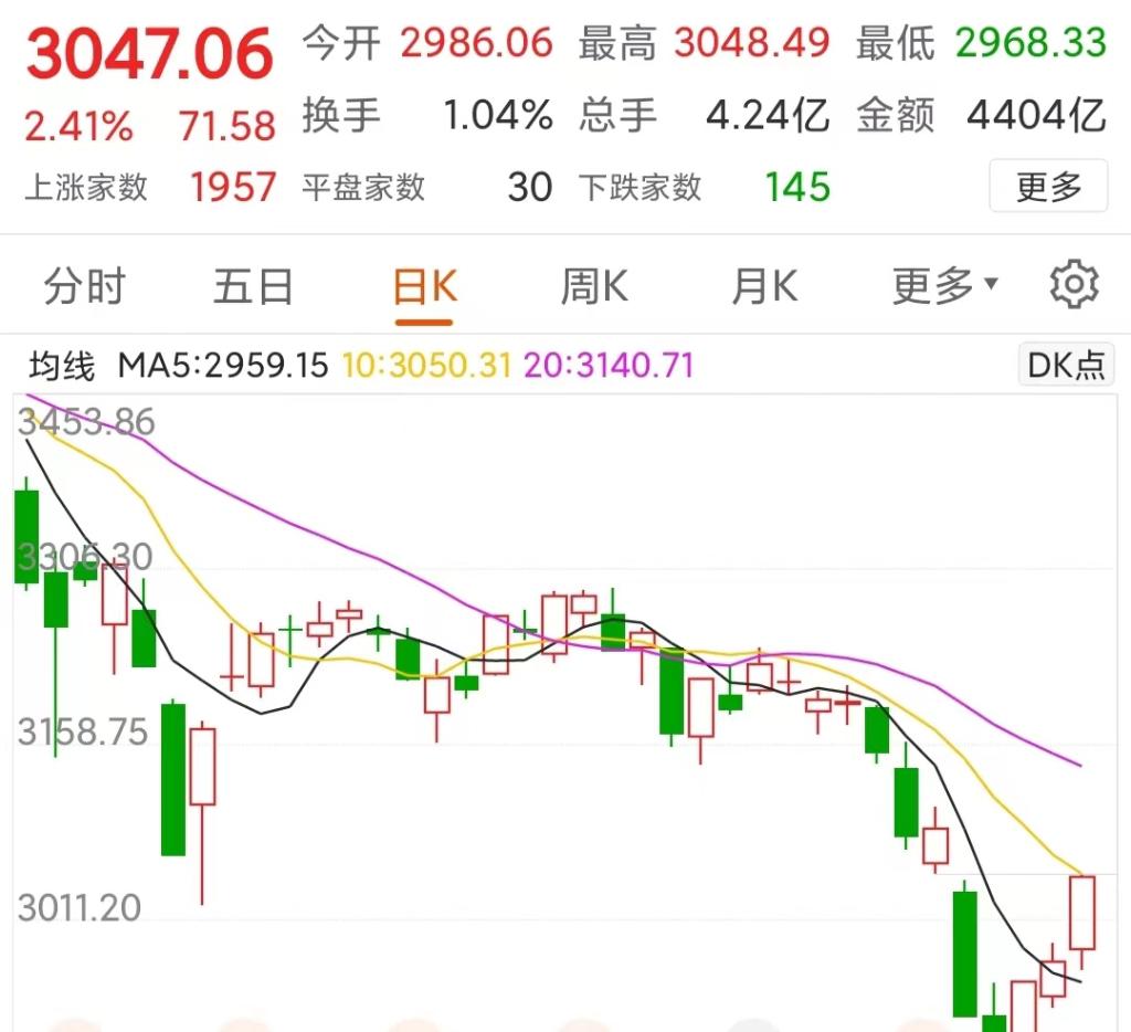 瑞波币今日行情(莱特币价格今日行情)