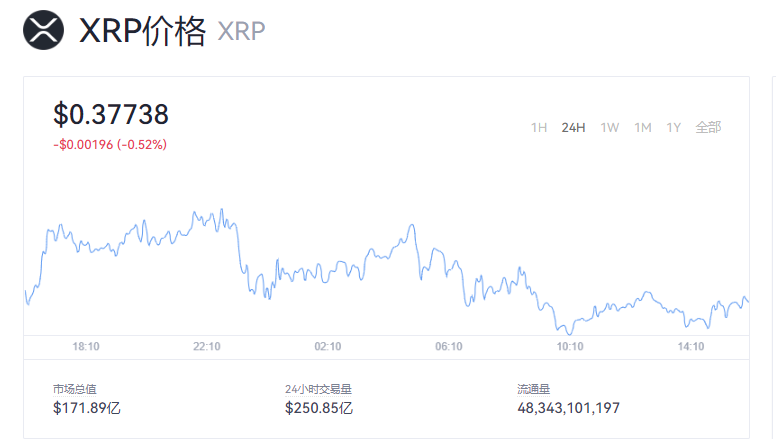 瑞波币水龙头(瑞波币是哪国的)