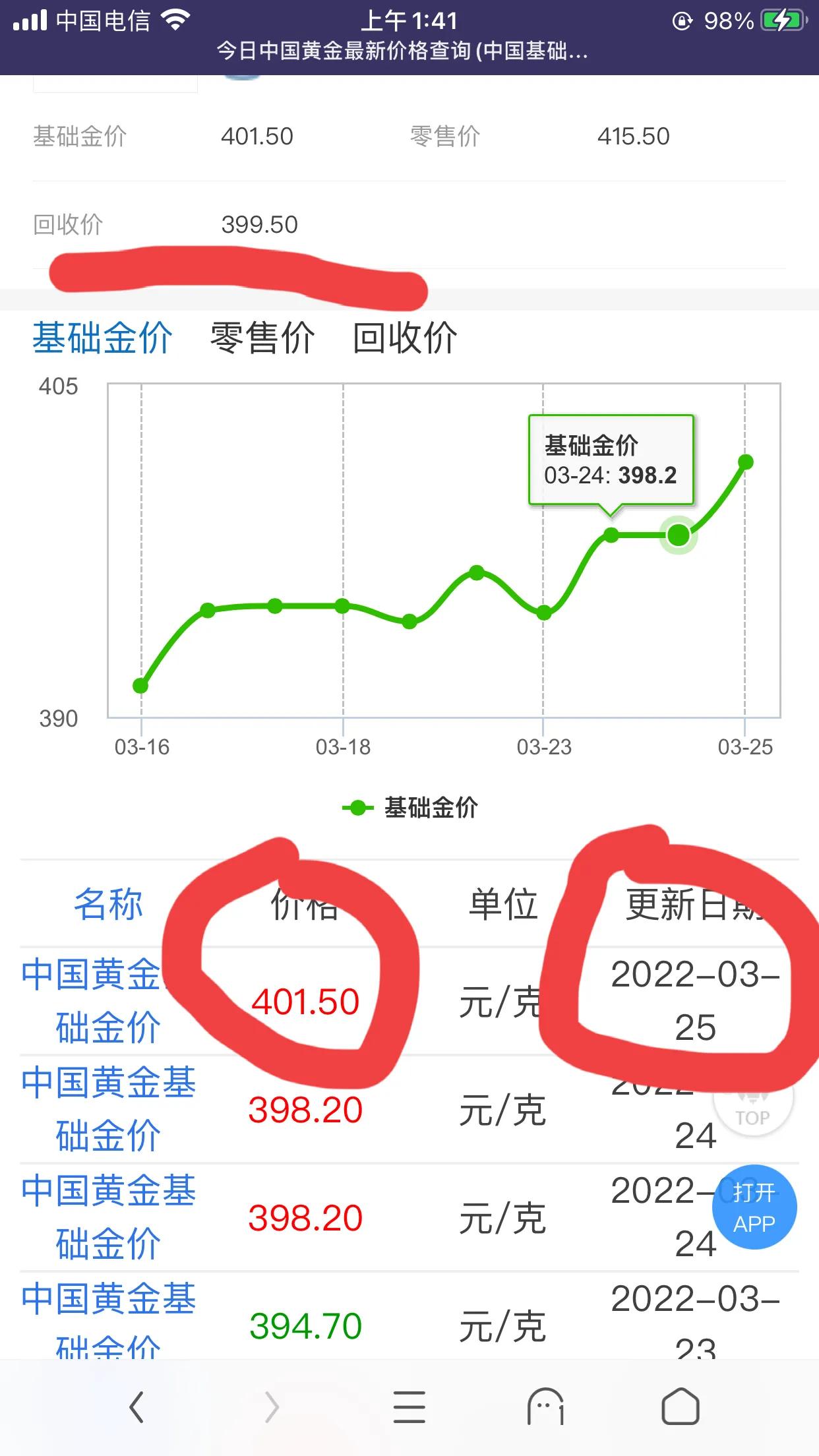 瑞波币会涨到多少(瑞波币2021年能涨到600)