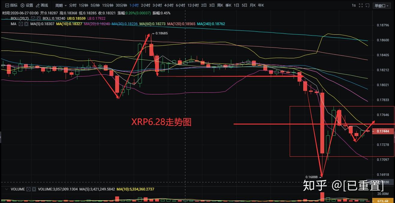 瑞波币阴跌(瑞波币下一个牛市)