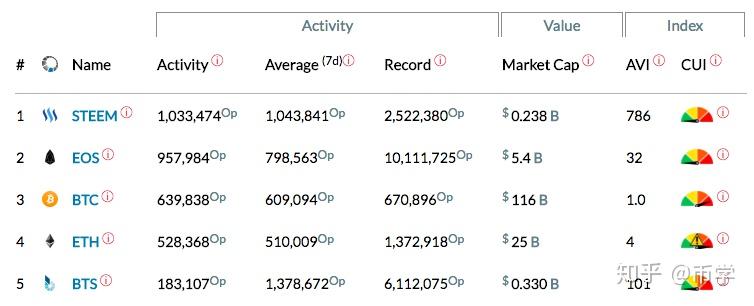 瑞波币最高点是多少(xrp瑞波币最新消息)