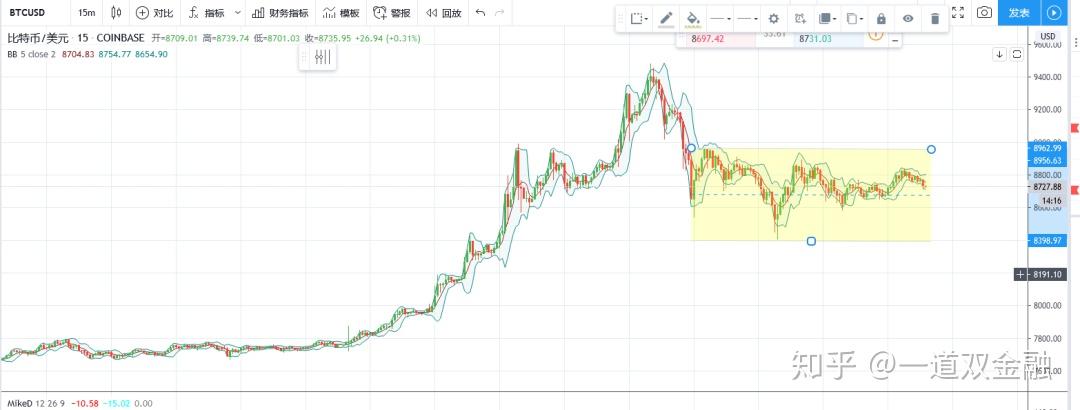瑞波币币走势(瑞波币今日行情走势图2019)
