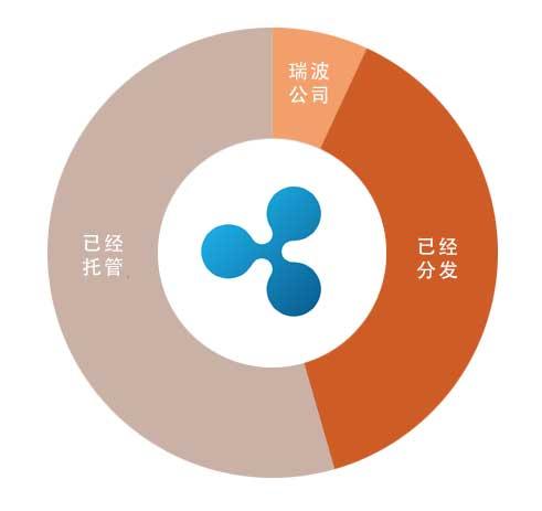 瑞波币负三(瑞波币3倍做空会爆仓吗)