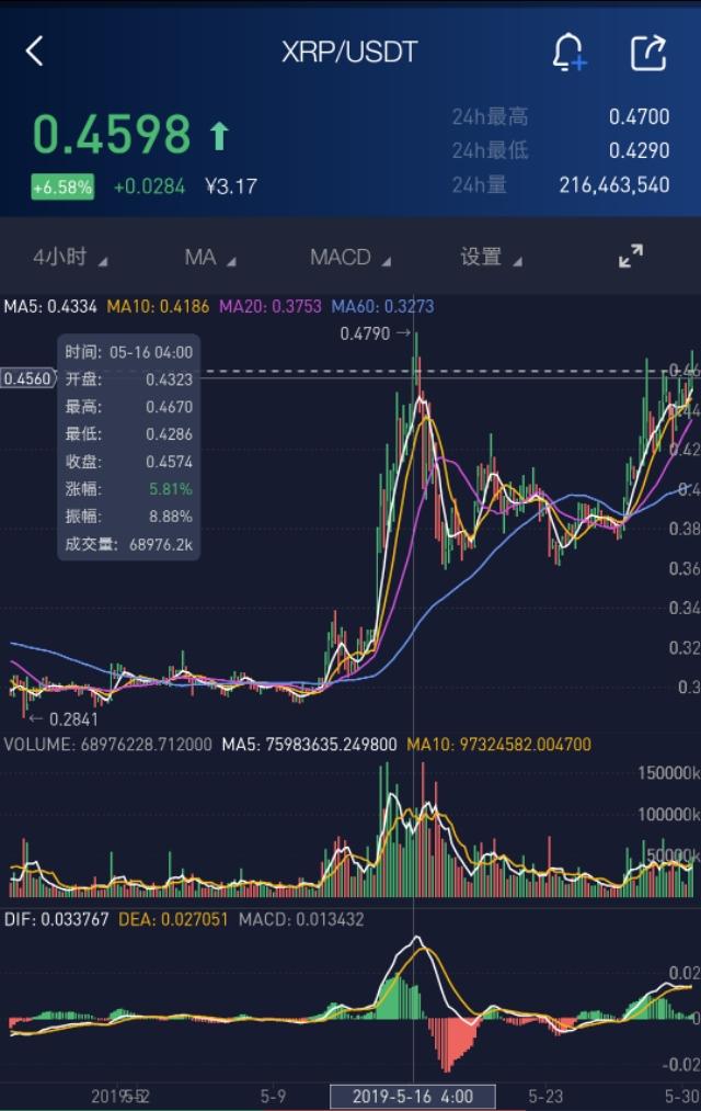瑞波币什么时候发行(瑞波币是哪年发行哪年上市的)