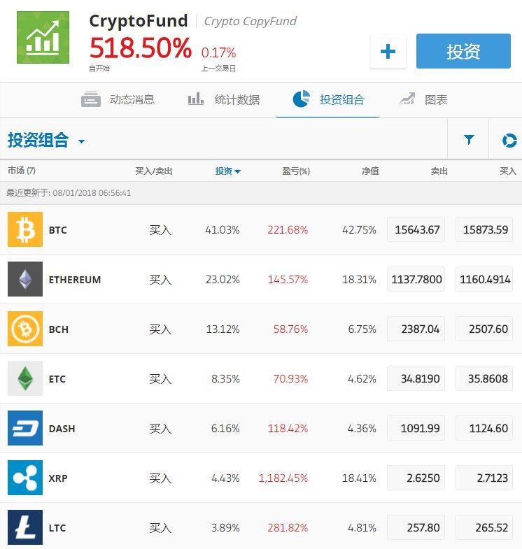 瑞波币大涨(瑞波币大涨一波)