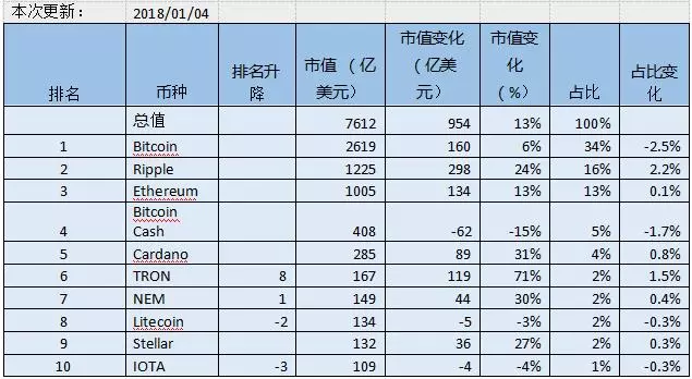 瑞波币为什么大涨(瑞波币为何暴涨)